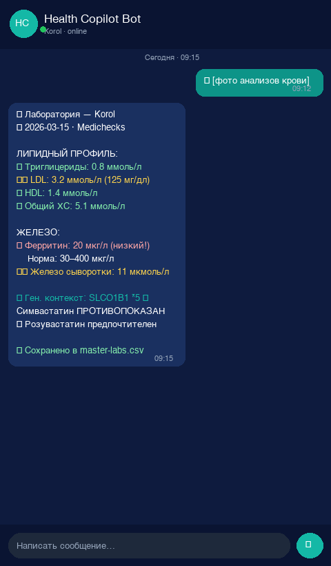 Скриншот лабораторного анализа